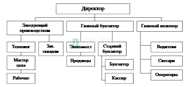 Курсовая работа: Рекламная кампания предприятия ОАО Макфа